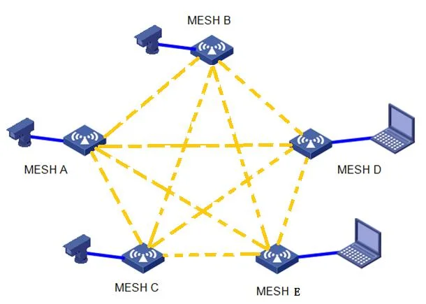 IP66 Multi-Hop 82Mbps MIMO 40dBm High-Power Mesh Network Base Station