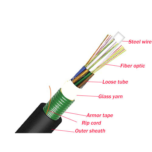 G652D Optical Fiber 48 Core Fiber Optic Cable GYFTY/ADSS/GYTS/GYTA53 Price Per