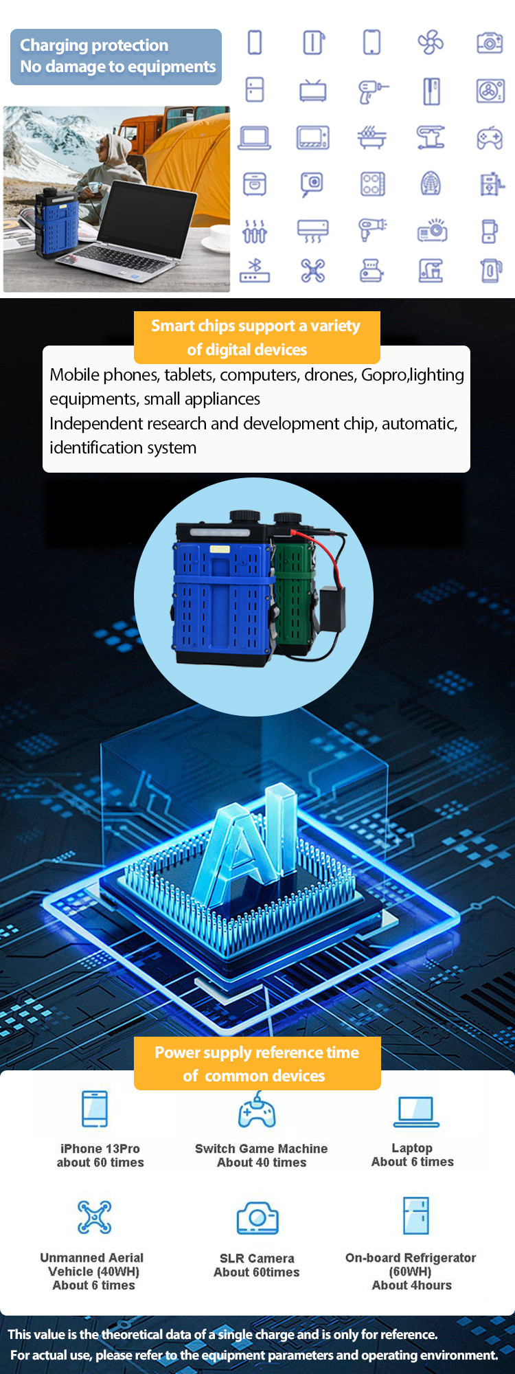Emergency 9V 5V Outdoor Waterproof UPS Quick Power Supply Portable Energy Storage Power Station Aluminum Air Battery