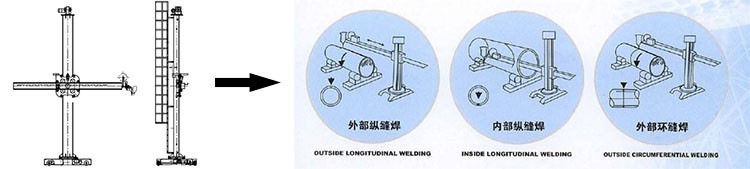 LHC 5060 Column And Boom Welding Manipulator For Diameter 5000mm Pressure Vessels