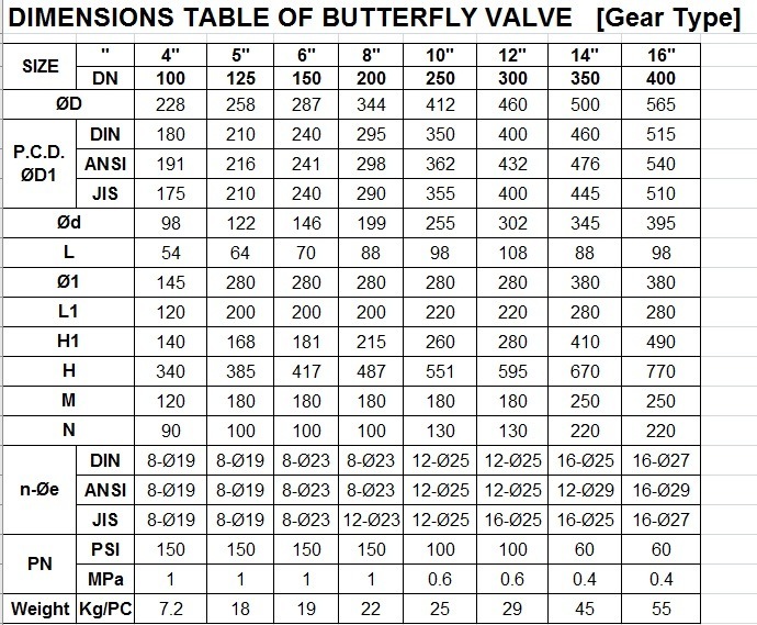 Water Supply PVC Valve Plastic Wafer Butterfly Valve with Flange