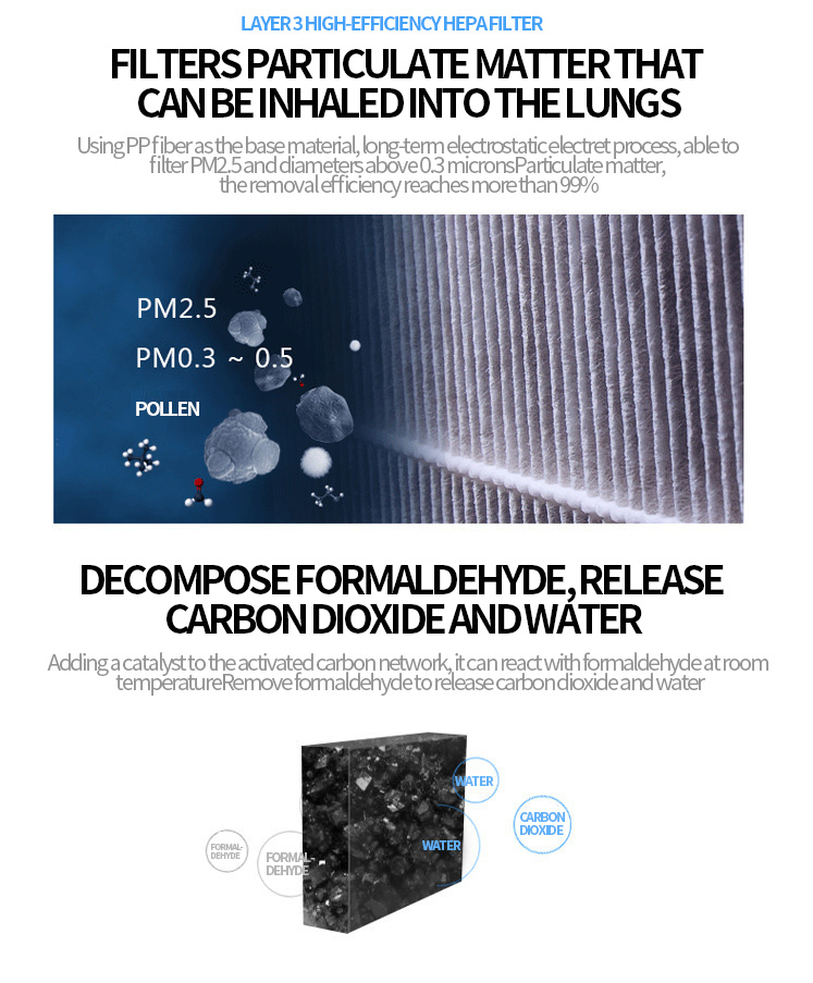 HOMEFISH 330M3/H Remote Control Negative Ion Air Purifier With Multiple HEPA Filters