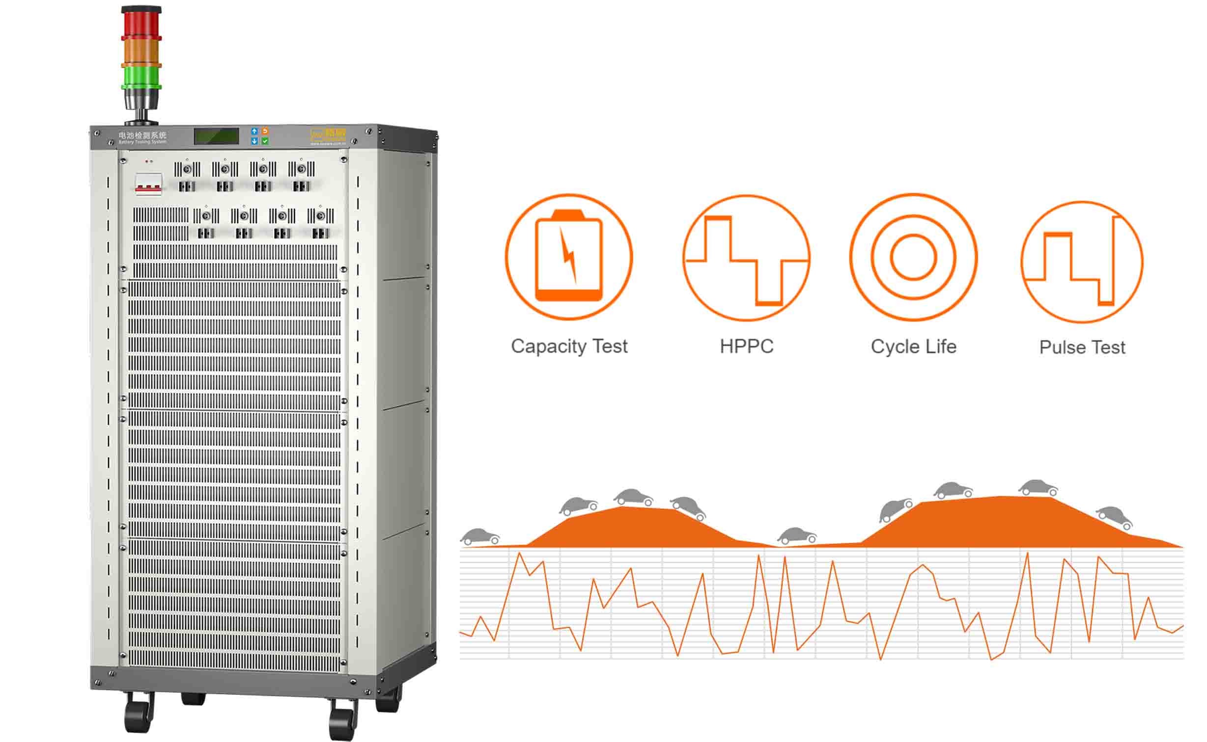 Neware EV Power Pack Battery Grading System 10V100A Cycler