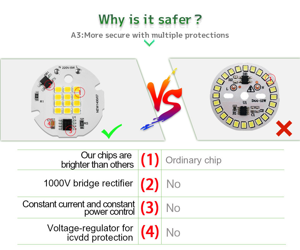 220V SMD LED Chip Cob Led 3000k Great Heat Dissipation For Spotlights
