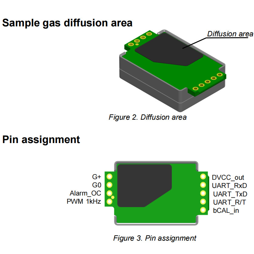 S8-0053 CO2 Gas Sensor Infrared CO Sensor Miniature Module NDIR