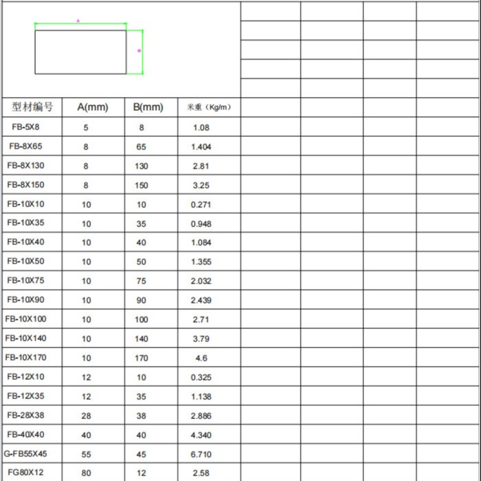 Customizable Square Rods Aluminum Rectangular Bar Manufacturer Extrusion T5 T6 Flat Bar