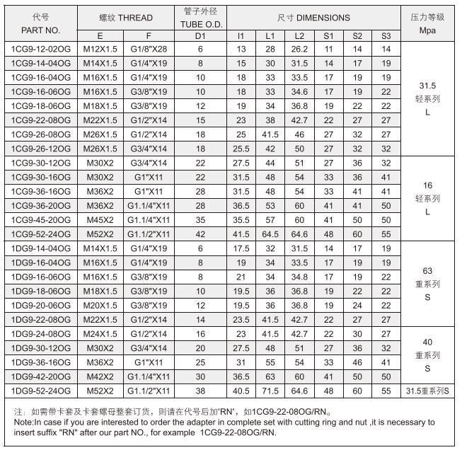 Wholesale Forged Hydraulic Pipeline Elbow Fittings Bsp Metric Male Thread Compression Tube Connector Pipe Adapter Hydraulic Fitting