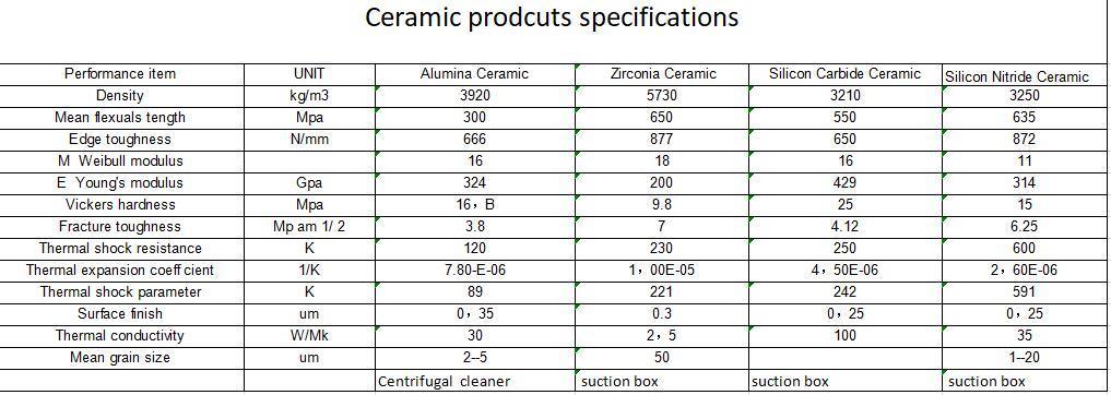 Low Consistency Centrifugal Cleaner Paper Making Machinery