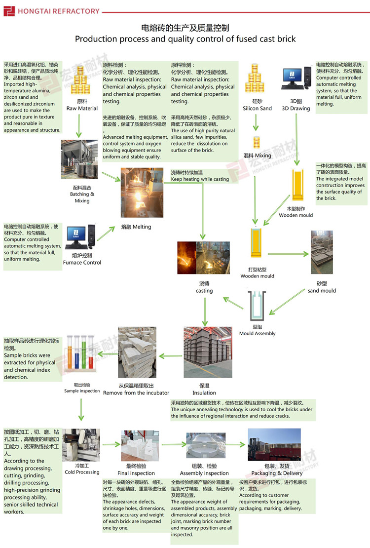 White High Corrosion Resistance Refractory Bricks for Glass Furnace and SiC Content