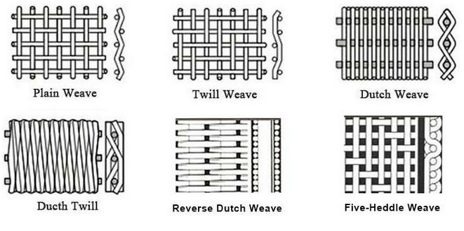50 150 micron N6 pure nickel wire mesh for battery current collector