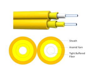 China Indoor duplex zipcord SM/MM/OM3/OM4 fiber optic cable 2.0mm/3.0mm PVC/LSZH jacket wholesale