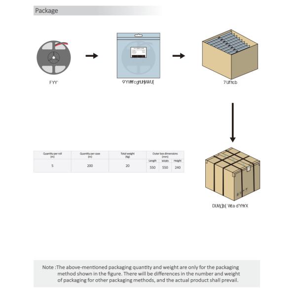 2835 Angled Series Bare LED Strip 30° / 35° IP20 2700K - 5700K LED Strip Light 24V