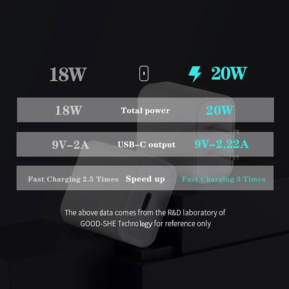 USB C PD Fast Charger 5V 3A 9V 2.22A 12V 1.67A 18W 20W Qc 3.0 Charger Adapter