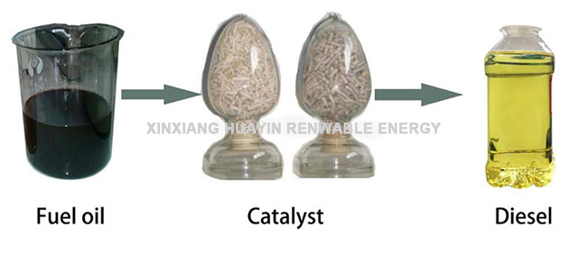 Pyrolysis Waste Oil Distillation Plant Huayin , Waste Motor Oil Recycling To Diesel