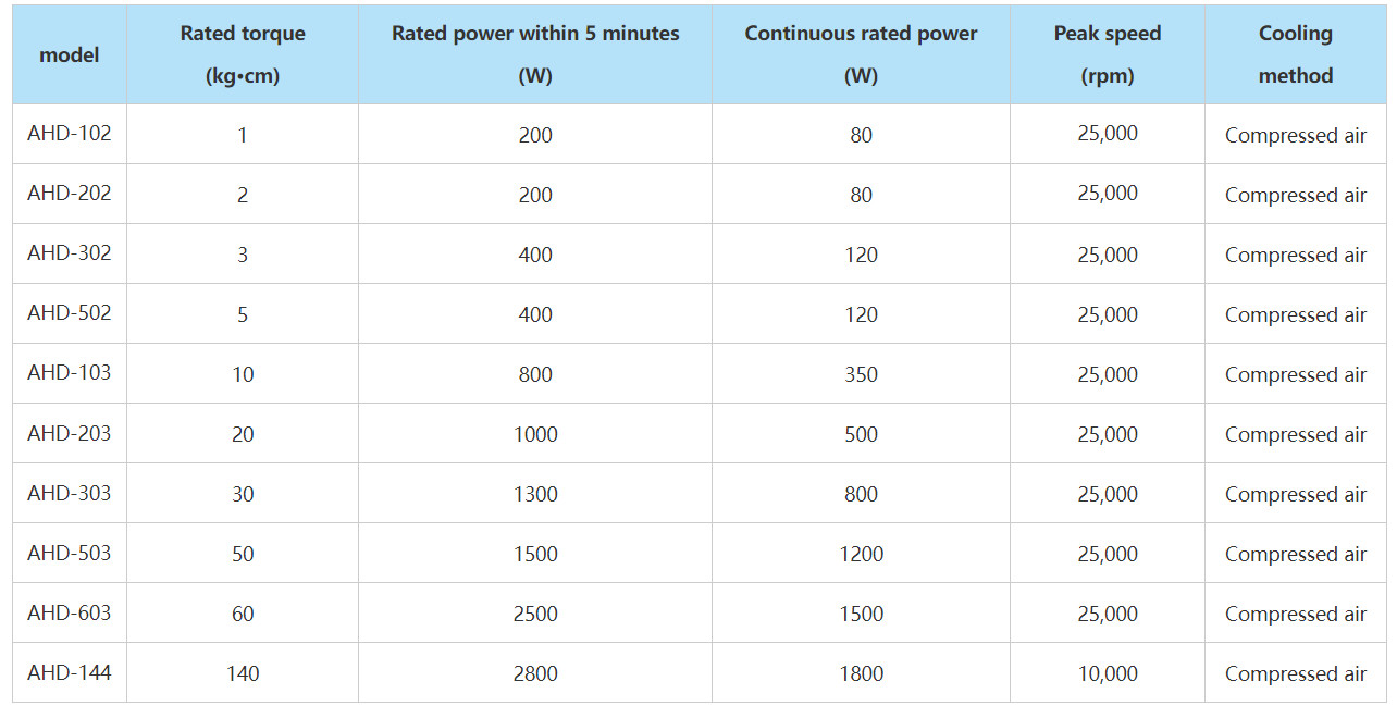Motor Automated Test Fixture Precision Motive 0-80 Degrees Celsius