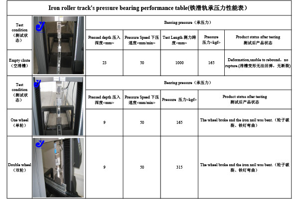 JY 2049B SGCC Galvanized Steel Roller Track With Black Flange Wheel