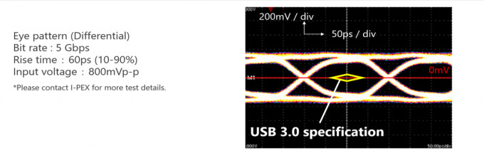 I-PEX CABLINE V Mini Coaxial Cable 20345-025T-32R Lvds Display 25 Pin Circuit Board