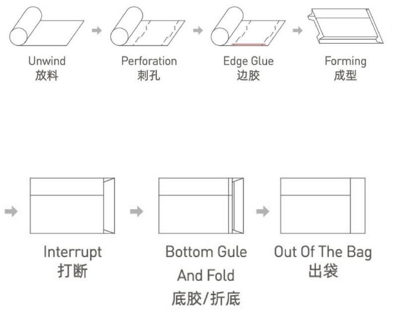 3 Phase 380V V Bottom Paper Bag Manufacturing Machine 8800x2300x1900mm