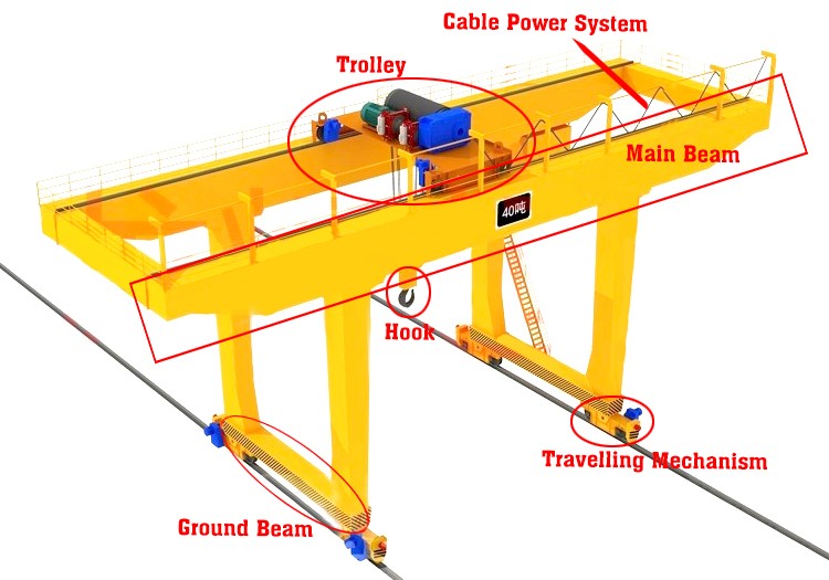 500KN Lifting Shipping Container Gantry Crane Cabin Control