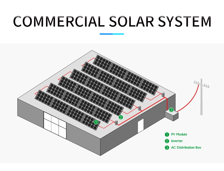 Roof Mounting On Grid Solar Power System 50KW 60KW MPPT Commercial