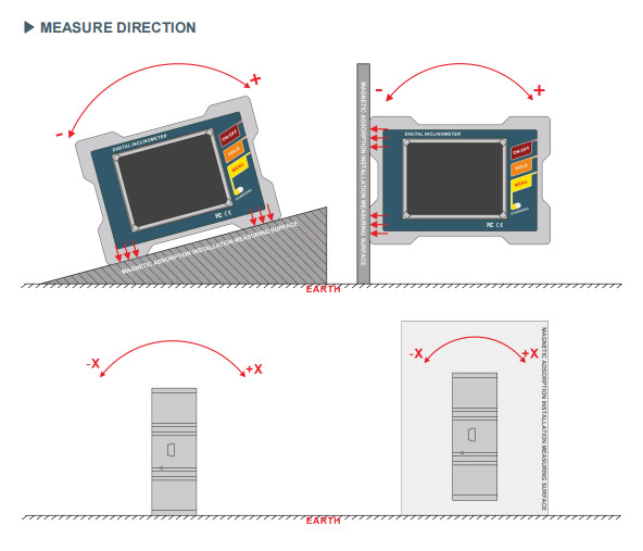 RION DMI810 High Reliable Touch Screen Digital Inclinometer