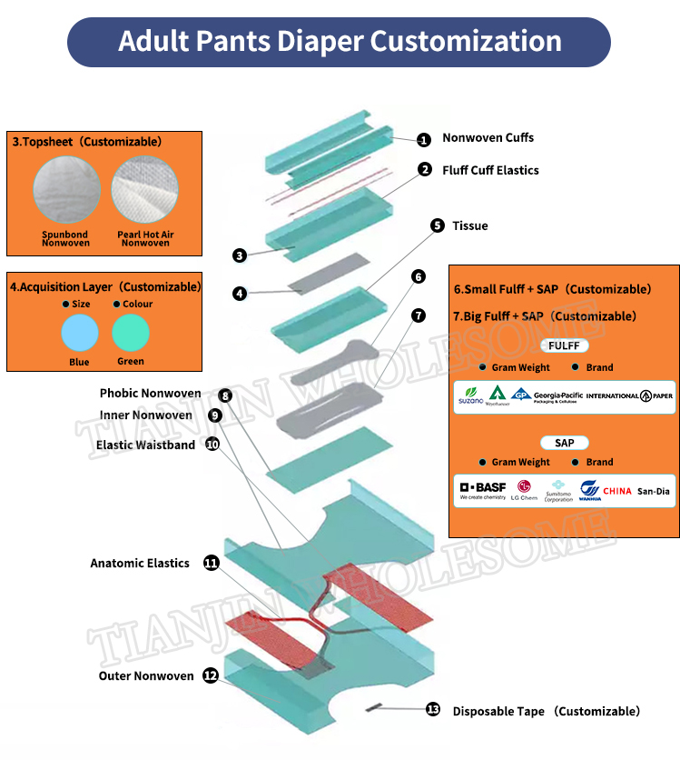 SnuGrace Direct Disposable Adult Diaper with Anti-Leak 3D Leak Prevention Channel