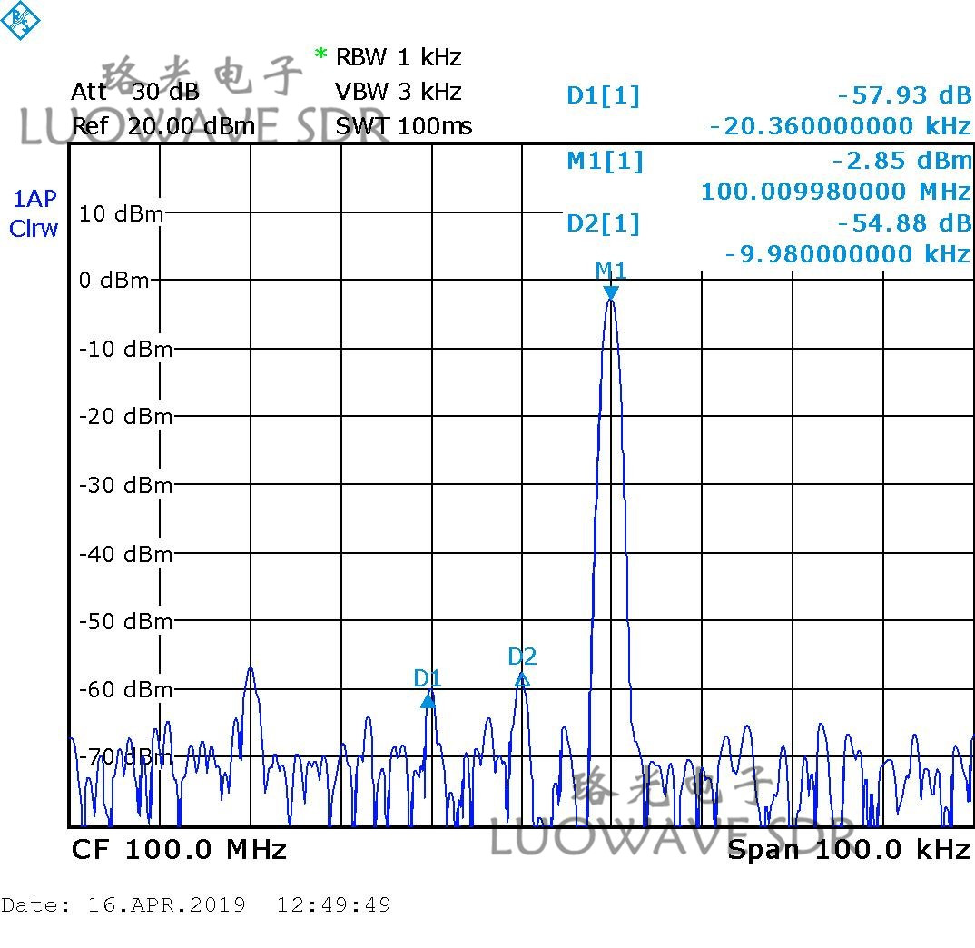 WBX-LW40 | Public Safety RX USRP Daughter Card Daughterboards WBX 40MHZ