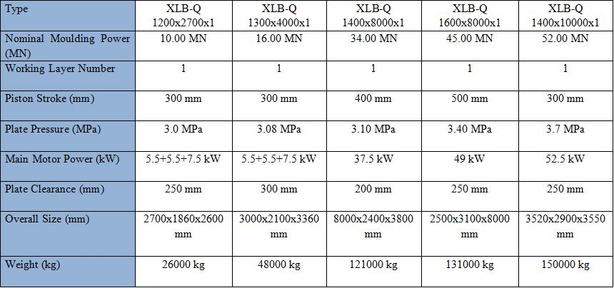 48000 KG 1 Working Layer Rubber Conveyor Belt Vulcanizing Press for Conveyor Systems