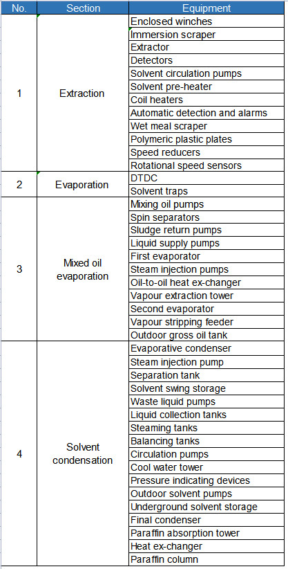 Stainless Steel Edible Oil Extraction Plant Super Wet Degumming
