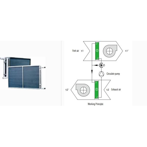 Liquid Circulation Heat Exchangers