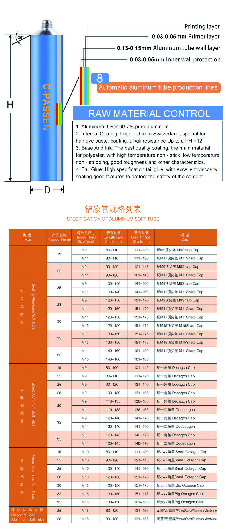Cosmetic Empty Aluminum Tube 30ml 50ml 80ml 100ml For Skincare