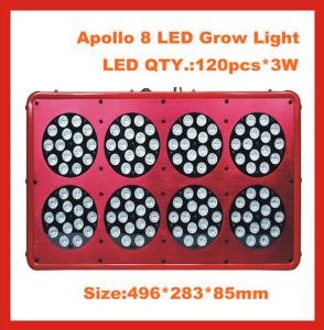 China hydroponics 1000 watt hps led grow light fixtures wholesale