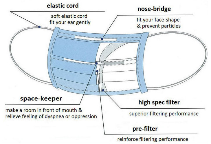 Hospital Disposable Face Mask For Food Service