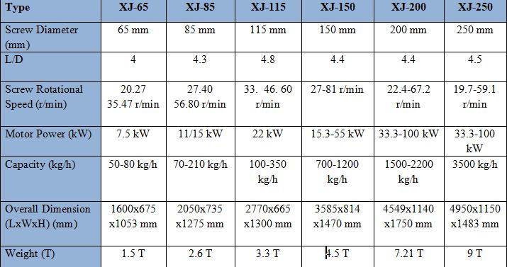 3585x814x1470 mm Overall Dimension Rubber Profile Extruder Machine with 380V Voltage