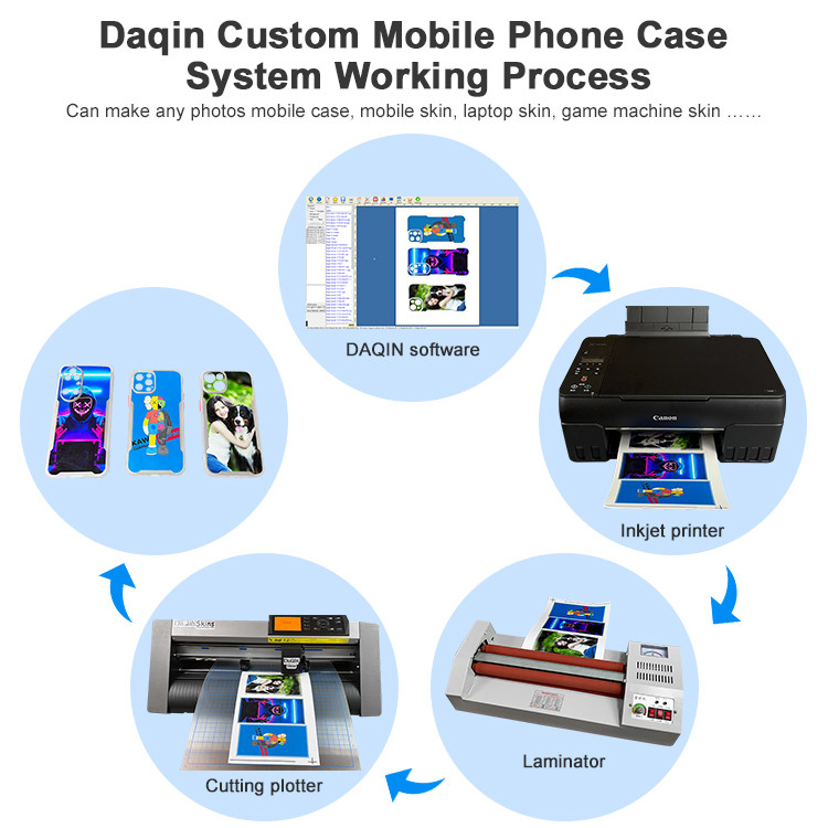 Daqin Customised Phone Covers Online Hydrogel Screen Protector Machine