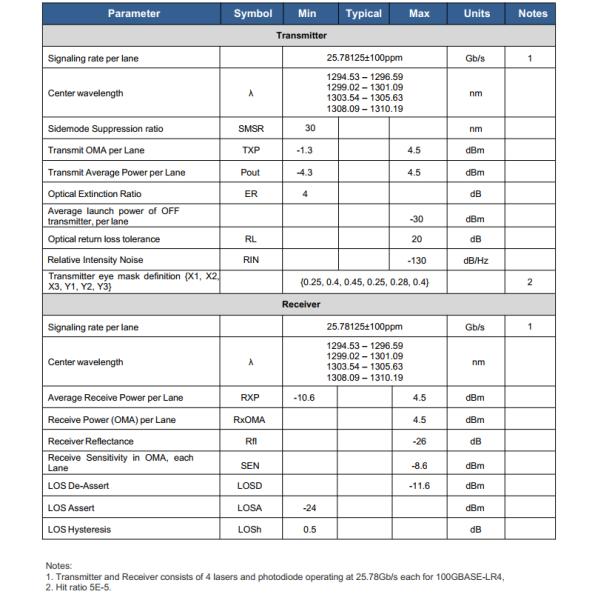 100G QSFP28 LR4 CWDM4 1310nm 10km Transceiver Fiber Optic Transceiver Module