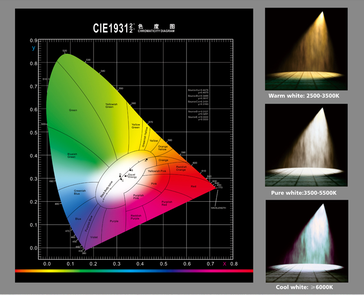 LED 10W COB ceiling light Chinese supplier