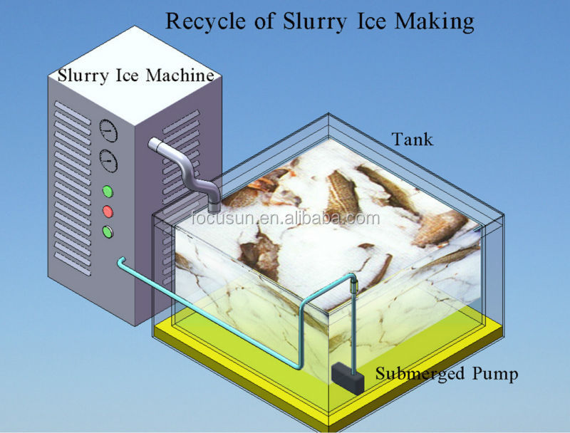 550 KG Slurry Ice Machine The Ultimate Cooling Solution for Fishing Industry