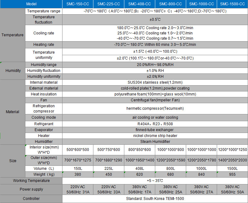 Temperature-Humidity-Test-Chamber