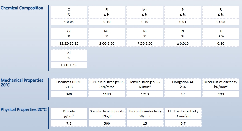 13-8Mo 1.4534 S13800 Coil Thickness 0.1-5mm Wide 0-1500mm Metals Metal Products Benefit NXF ASTM A564/A564M AMS 5629