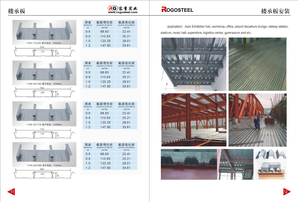 Cold Rolled Gi Galvanized Corrugated Iron Sheet Panel Production Line