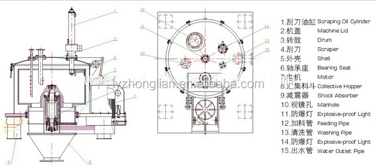 GMP industry Acid discharge gypsum starch sugar metal products scraper centrifuge