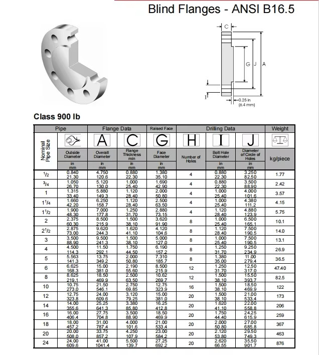NXF ASTM B435 B572 5754 5798 Alloy X/2.4665/N06002 ASTM Standard DN15-1200 Class150-2500lb Blind Flanges