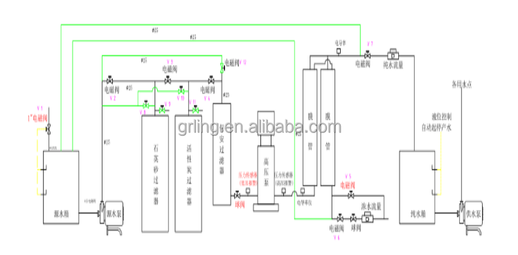 100-10000L/H Membrane RO Water Treatment System Reverse Osmosis For Industrial Waste Water Treatment