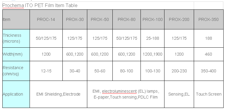 conductive ito film for EL printable light