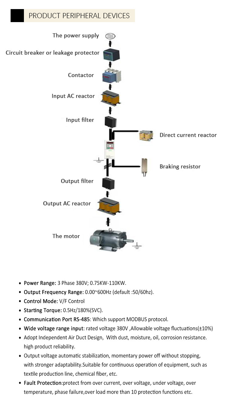 IP20 Pump Frequency Inverter , Three Phase Variable Speed Drive