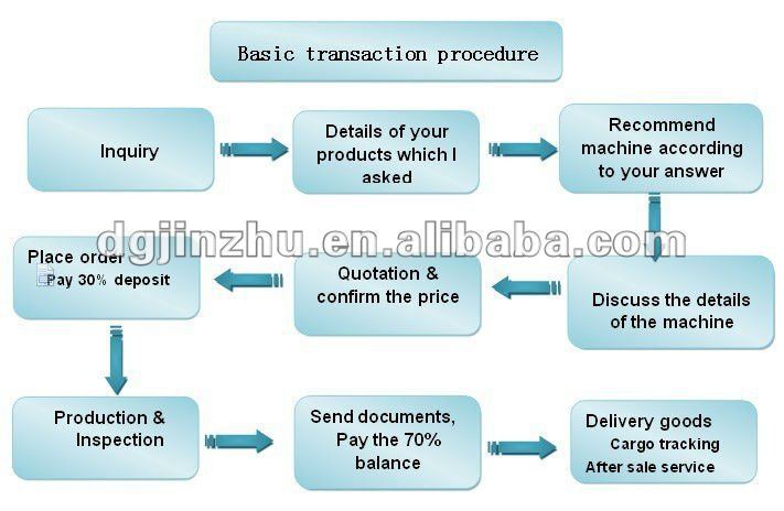 polishing machine communication.jpg