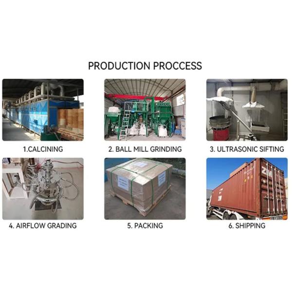 6000# Lapping Grade White Fused Alumina Aluminum Oxide Powder for Grinding Disc