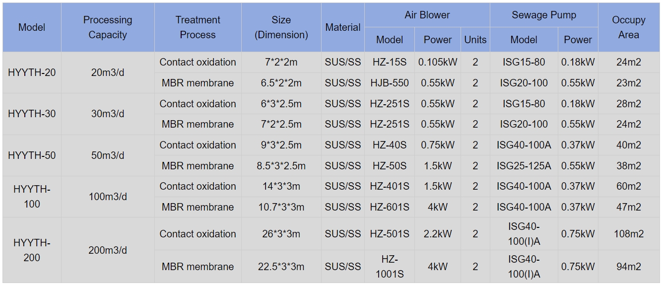Sewage Treatment Equipment Customizable Industrial Effluent Treatment Plants