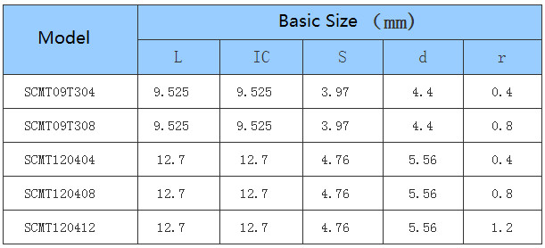 Car Processing- Common Type- Positive - SC - CNC Insert